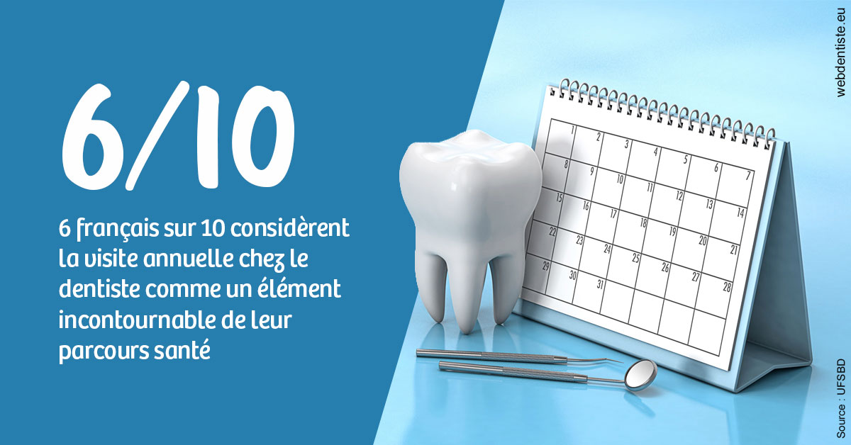 https://dr-grenard-annabelle.chirurgiens-dentistes.fr/Visite annuelle 1