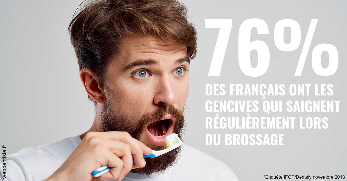 https://dr-grenard-annabelle.chirurgiens-dentistes.fr/76% des Français 2