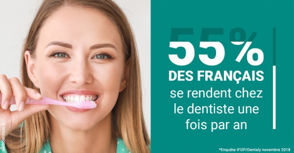 https://dr-grenard-annabelle.chirurgiens-dentistes.fr/55 % des Français 2