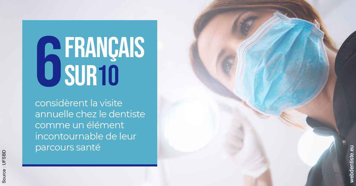 https://dr-grenard-annabelle.chirurgiens-dentistes.fr/Visite annuelle 2
